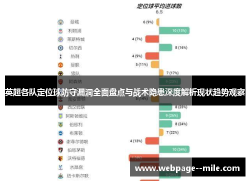 英超各队定位球防守漏洞全面盘点与战术隐患深度解析现状趋势观察