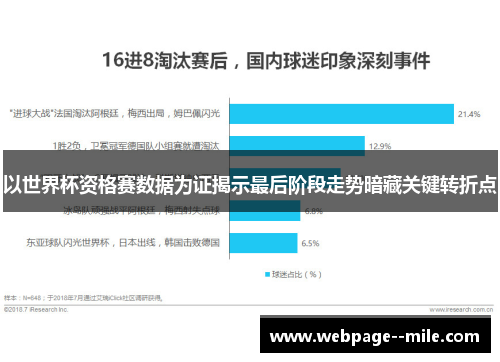以世界杯资格赛数据为证揭示最后阶段走势暗藏关键转折点 以世界杯资格赛数据为证揭示最后阶段走势暗藏关键转折点
