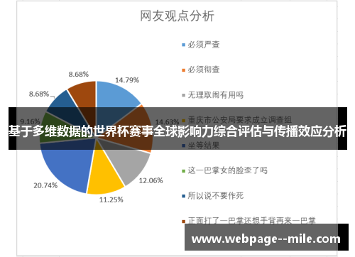 基于多维数据的世界杯赛事全球影响力综合评估与传播效应分析