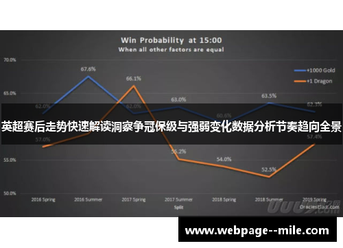 英超赛后走势快速解读洞察争冠保级与强弱变化数据分析节奏趋向全景